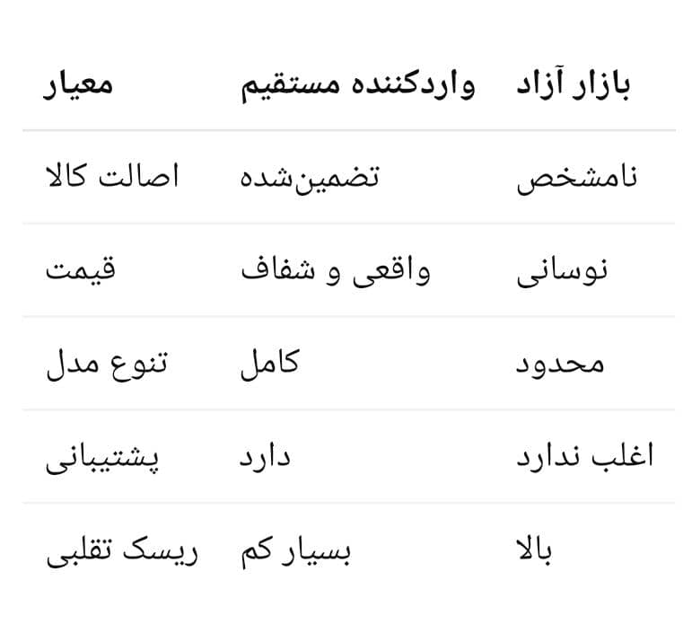 خرید کنتاکتور LS از واردکننده | تضمین اصالت و قیمت واقعی