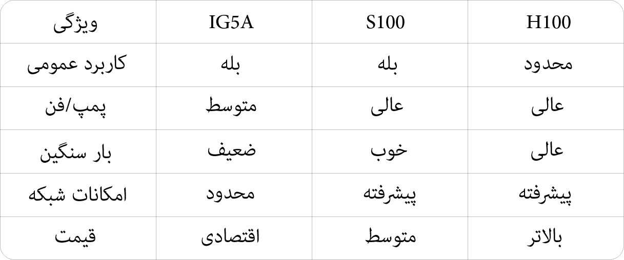 جدول مقایسه سریع سریها