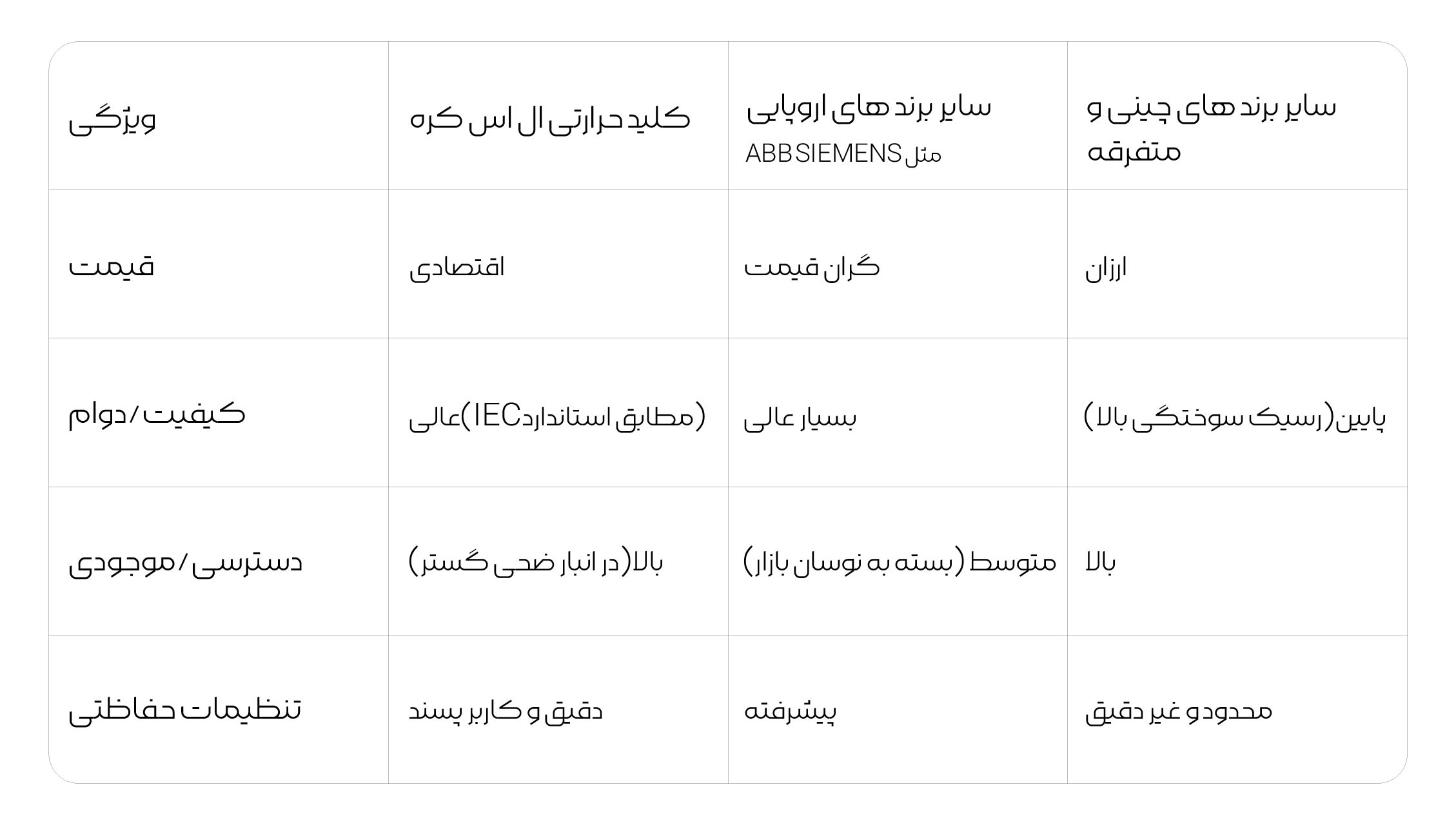 جدول مقایسه کلید حرارتی ال اس با محصولات مشابه