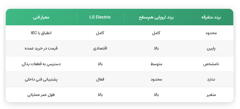 جدول مقایسه فنی LS با برندهای همرده