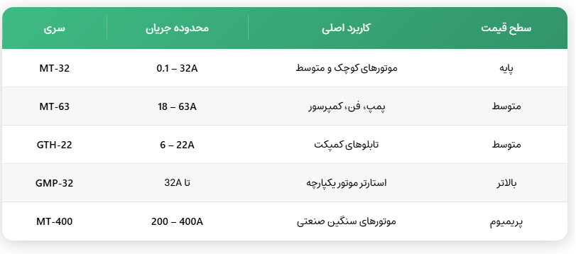 عوامل موثر بر قیمت بیمتال LS