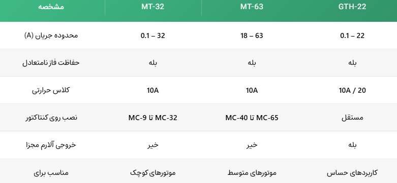 جدول مقایسه سریهای اصلی بیمتال LS