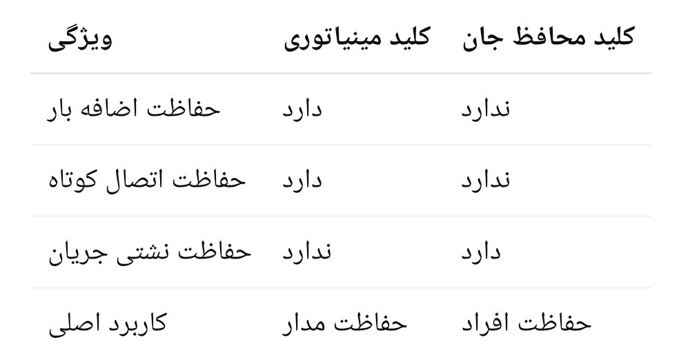جدول تفاوت کلید مینیاتوری و کلید محافظ جان