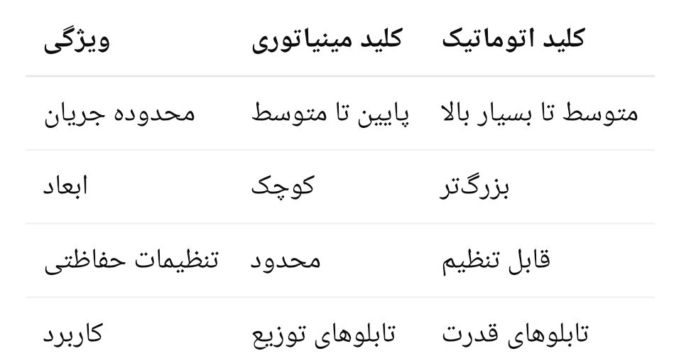 جدول تفاوت کلید مینیاتوری و کلید اتوماتیک