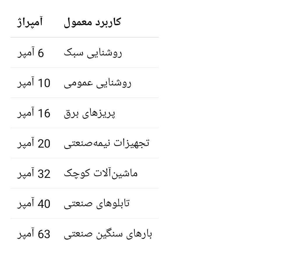 خرید کلید مینیاتوری بر اساس آمپراژ
