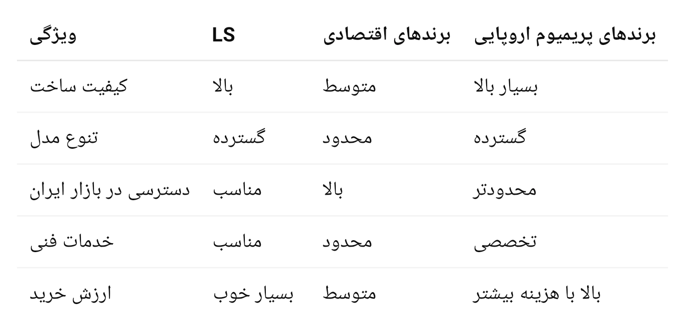 جدول مقایسه کلید اتوماتیک LS با سایر برندهای بازار